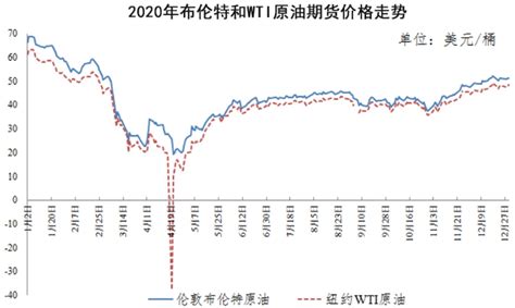 国内油价或七连涨，油价究竟涨了多少？国内油价为什么只涨不跌？ 今日头条 赢家财富网