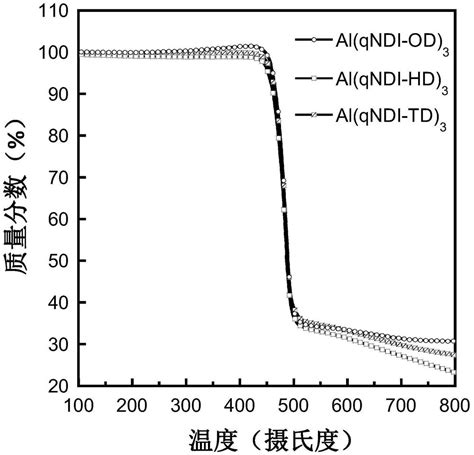 Fluorinated Hydroxyquinoline Based Metal Organic Small Molecule