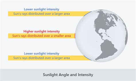 sunlight  sunlight synonyme qxjhz