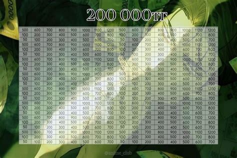 Таблица копилка на 200 000тг