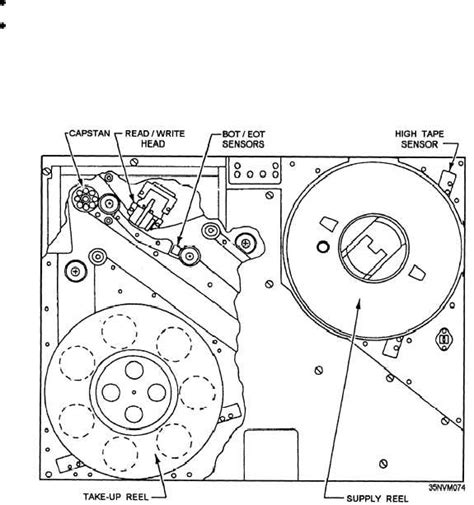 Topic 2 Magnetic Tape Devices