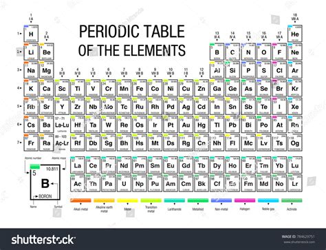 Periodic Table Elements On White Background เวกเตอร์สต็อก ปลอดค่าลิขสิทธิ์ 784629751