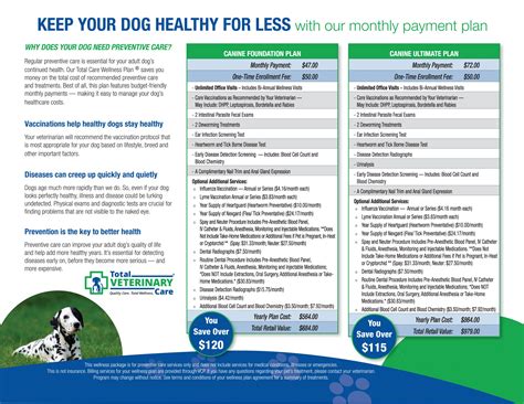 Wellness Plans - Total Veterinary Care