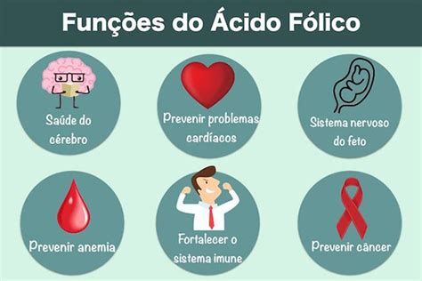 O Que E Acido Folico