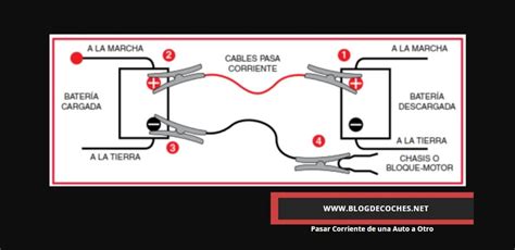 Pasar Corriente De Una Auto A Otro Blog De Coches 2025