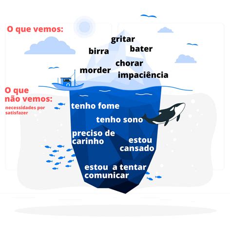 A Analogia do Iceberg para entender o comportamento infantil Licença