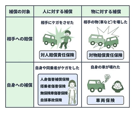 【fp監修】対物賠償責任保険とは？補償範囲や無制限にすべき理由をわかりやすく解説！｜自動車保険一括見積り