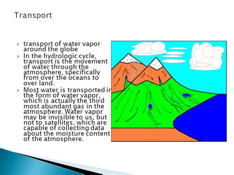 Unit 1 Hydrological Cycle Ppt Download