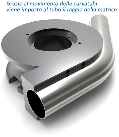 Importanza Del Raggio Di Curvatura Del Tubo Tecnocurve