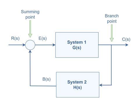 figure 8 - Electronics-Lab.com