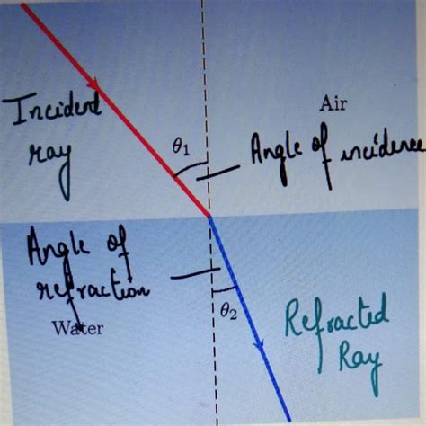 Gcse Ocr Physics Waves In Matter Complete Revision Summary Expert Guidance By Mahima Laroyia