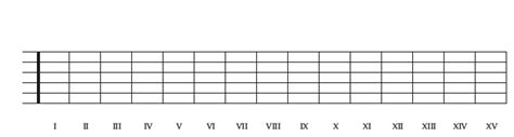 Notenpapier 5x Gitarrenhälse mit 15 Bünden für Notation von Tonleitern