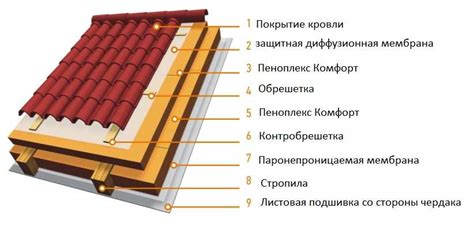 Пеноплэкс: что такое, свойства, характеристики, применение