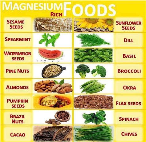 Magnesium Rich Foods Magnesium Rich Foods Foods High In Magnesium Magnesium Foods