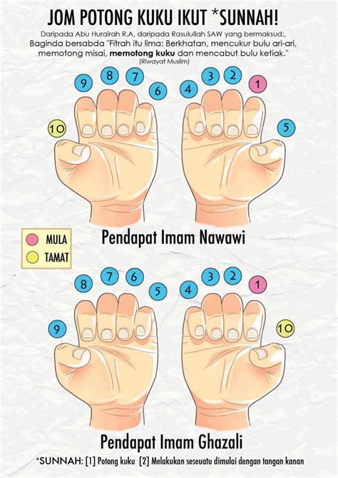 arrahman055: Potong Kuku Ikut Sunnah Nabi