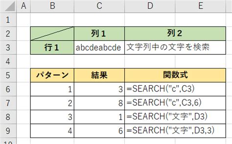 [excel関数] 文字を文字コードに変換する（code）｜初心者のためのexcel図書館