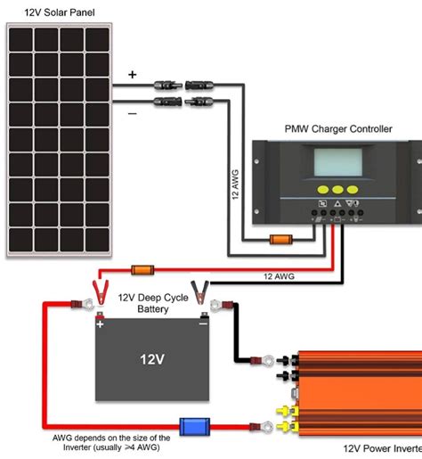 Solar Tutorial — The Playa Labs