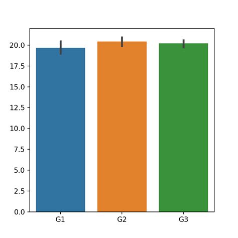 Gr Fico De Barras Bar Plot En Seaborn Python Charts