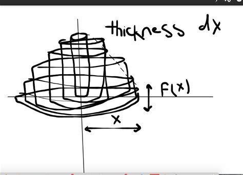 calculus - Find Volume of Solids - Mathematics Stack Exchange