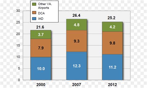 Международный аэропорт Вашингтон Даллес , национальный аэропорт ...
