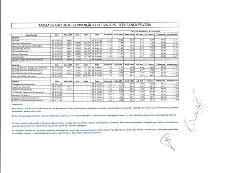 Quantos Ganha Um Vigilante