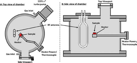 Color Online Reaction Chamber Used In This Research Showing A Top