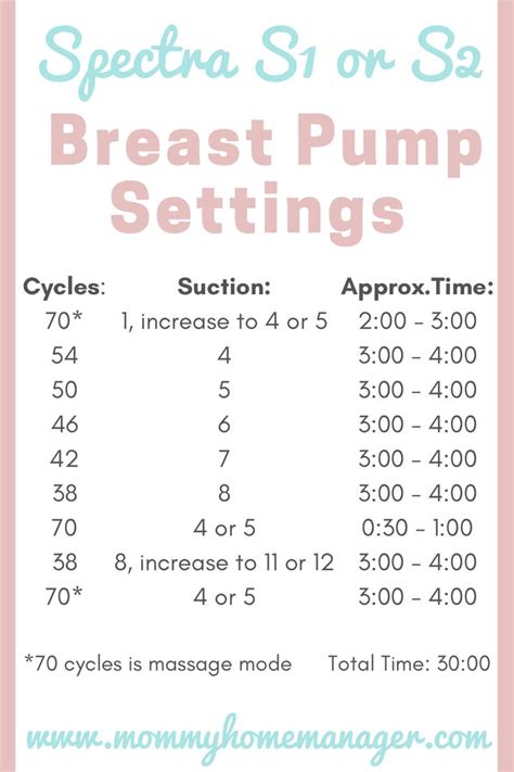 The Best Settings For Spectra S Or Spectra S Breast Pump Mommy