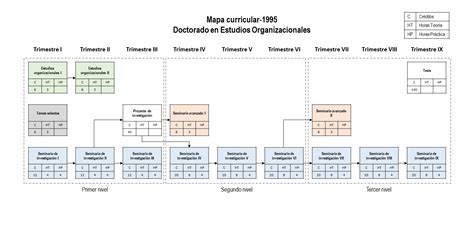 Doctorado – Posgrado en Estudios Organizacionales
