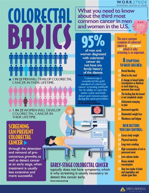 Colorectal Cancer Basics Johns Hopkins Healthcare Solutions