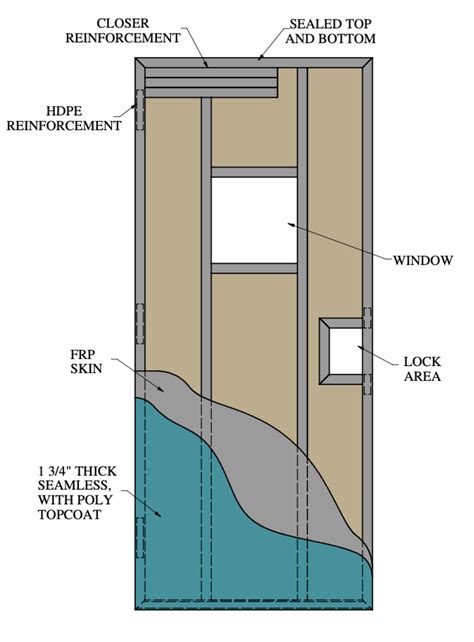 Doors Frp Architectural Doors Entrance Systems