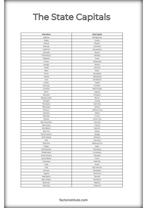 Printable US State Capitals List (Worksheet Included) - The Facts Institute