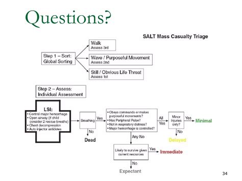 Salt Triage Powerpoint Ppt