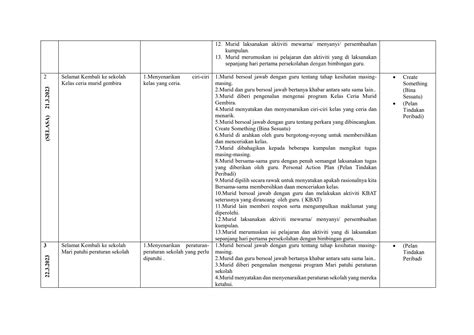 Aktiviti Minggu Pertama Persekolahandocx