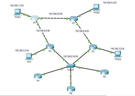 troubleshooting routing table cisco community