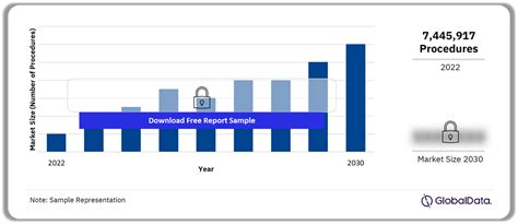 Asia Pacific Peripheral Vascular Procedures Market Forecast Report