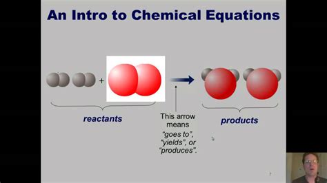 Chapter 3 - Stoichiometry, Formulas and Equations: Part 1 of 8 - YouTube