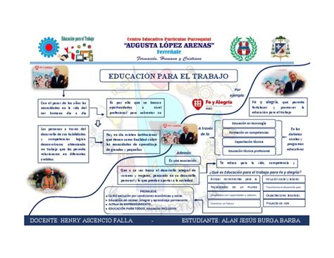 Educación para El Trabajo - Alan Jesús Burga Barba | PDF | Inclusión ... 