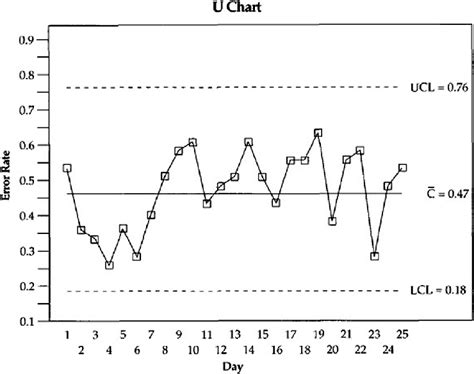 sample  chart    defectsunit   finison  al