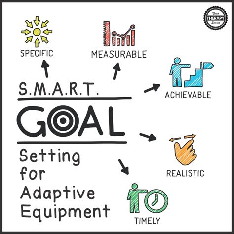 Examples Of Short Term Goals In Occupational Therapy