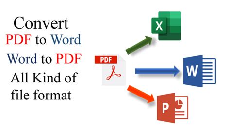 Convert Pdf To Word Excel And Powerpoint By Ranillekenn Fiverr