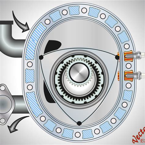 How Does A Rotary Engine Work