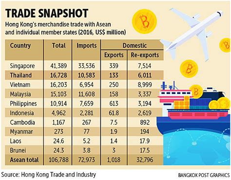 Services The Missing Link In New Hk Asean Trade Pact