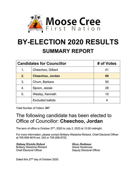 By Election Results Moose Cree First Nation