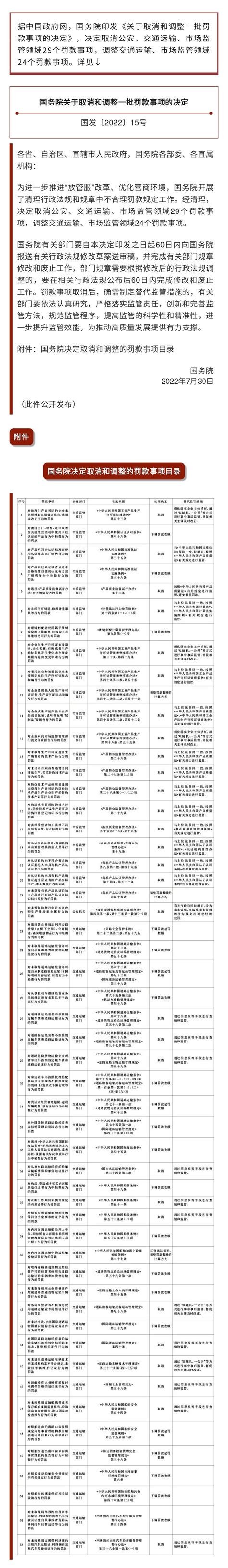 国务院印发《关于取消和调整一批罚款事项的决定》，涉及交通运输、市场监管等领域澎湃号·政务澎湃新闻 The Paper