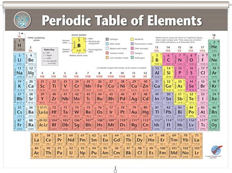 The Development Of Periodic Table Eduindex News