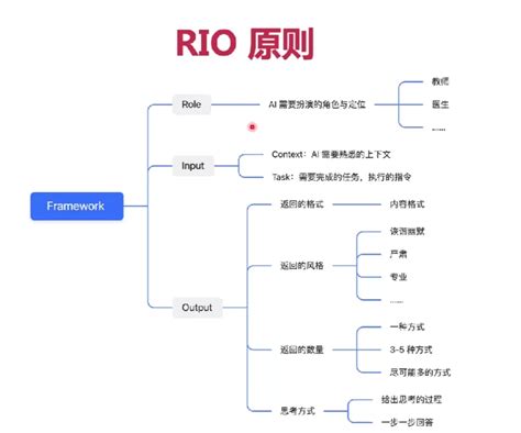 2 14 Prompt 框架chatgpt 从零到一打造私人智能英语学习助手 哔哩哔哩