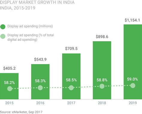 Machine Learning Changes The Game For Display Ads