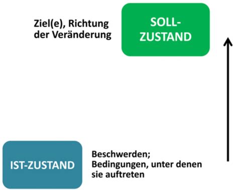 Vorlesung Einf Hrung Karteikarten Quizlet