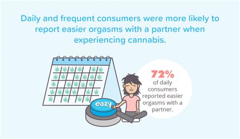 Cannabis Sex The Perfect Pairing Eaze