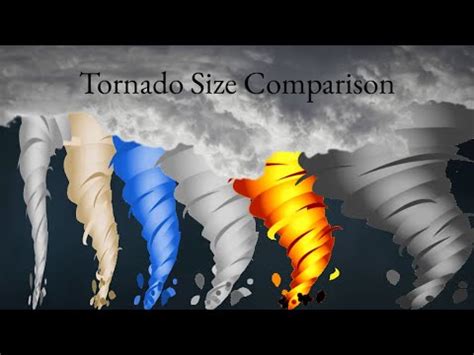 Tornado Size Comparison YouTube